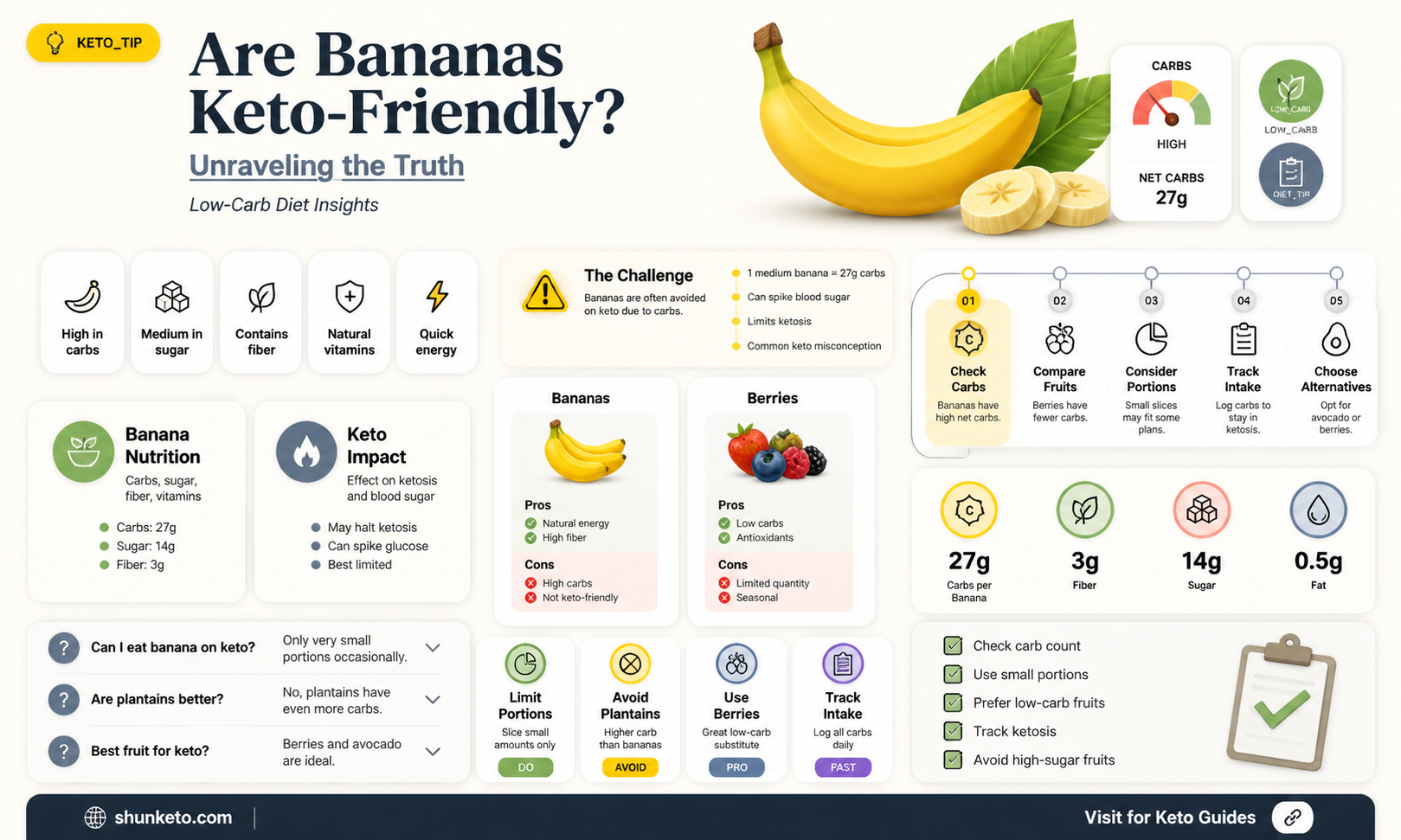 are bannas keto