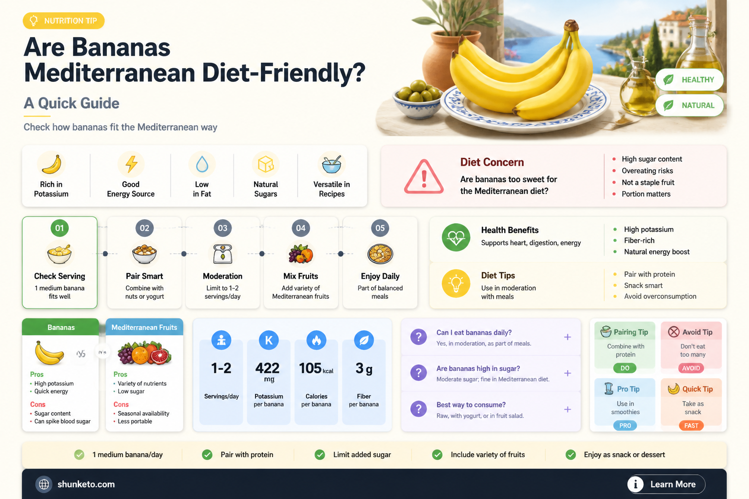 are bananas ok on mediterranean diet