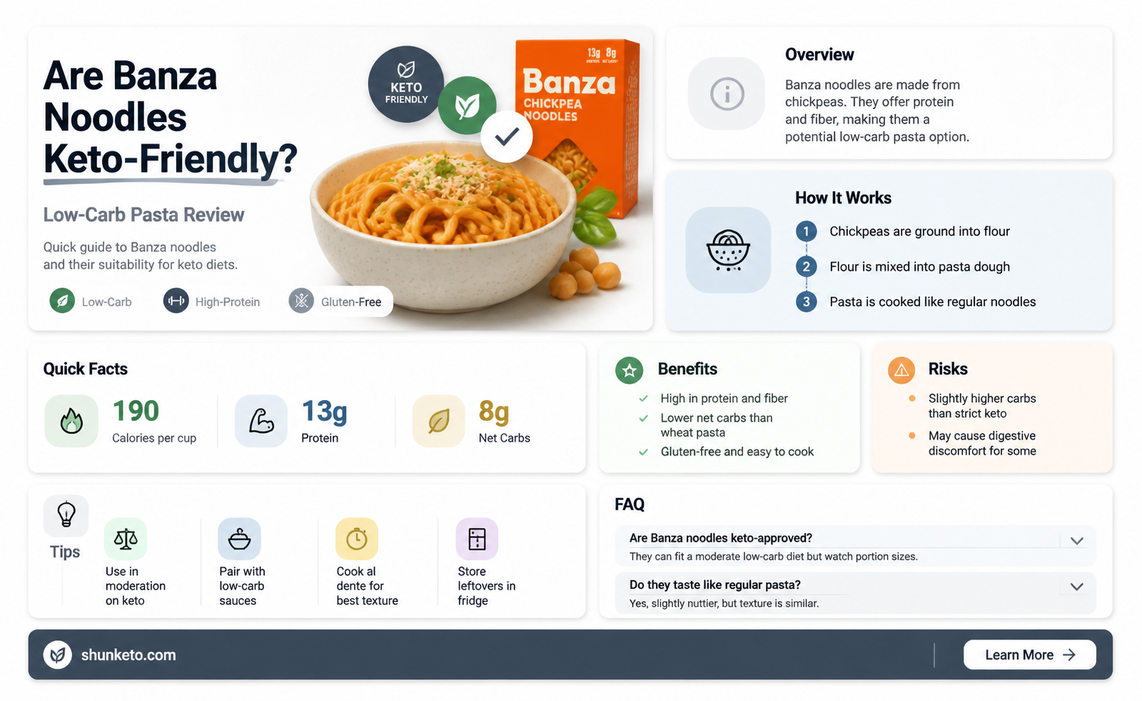 are banza noodles keto