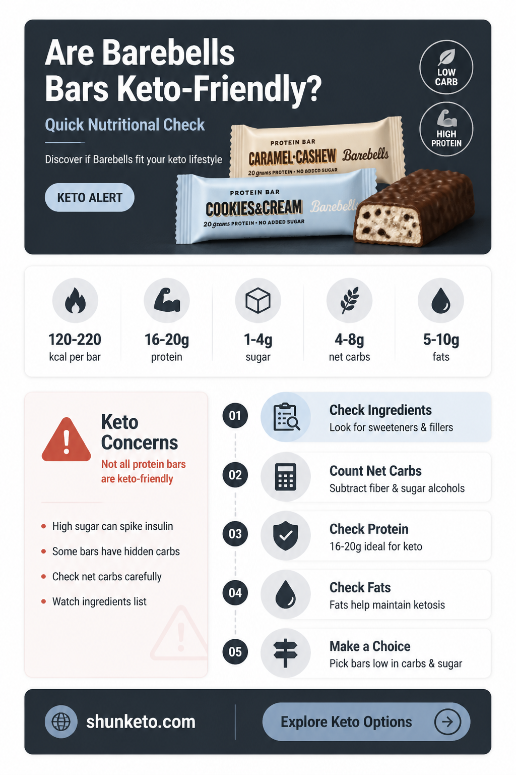 are barebells bars keto