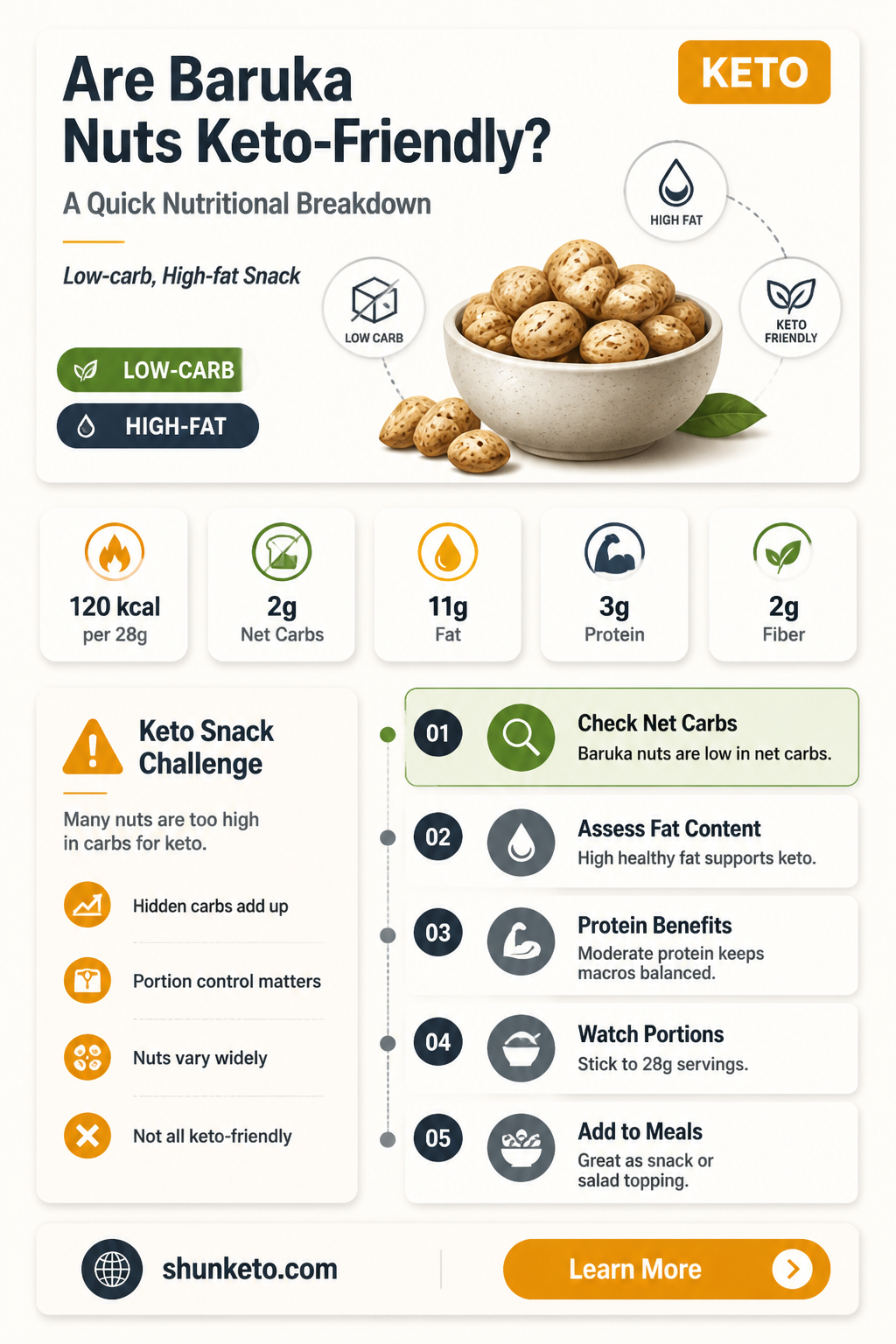 are baruka nuts keto