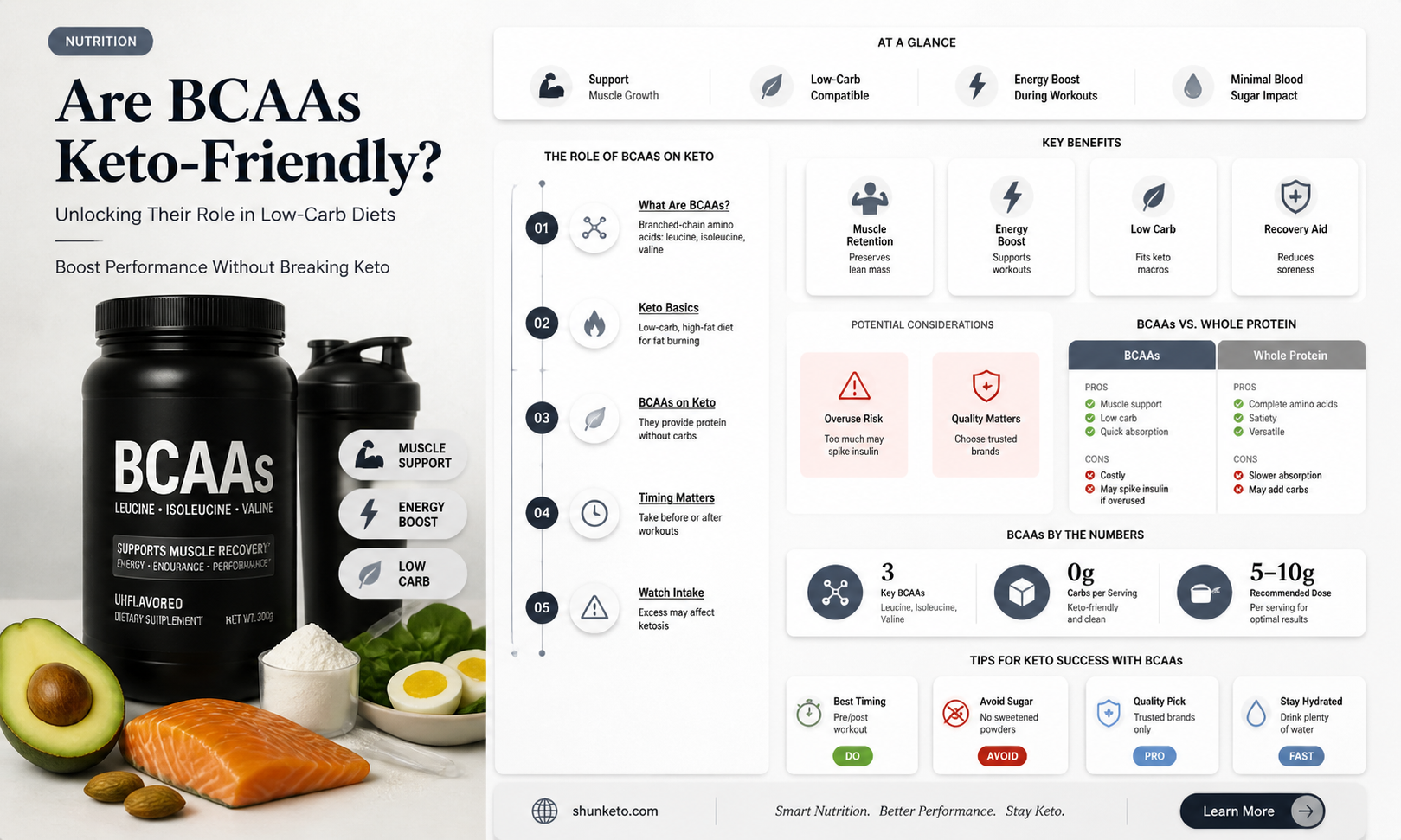 are bcaa keto