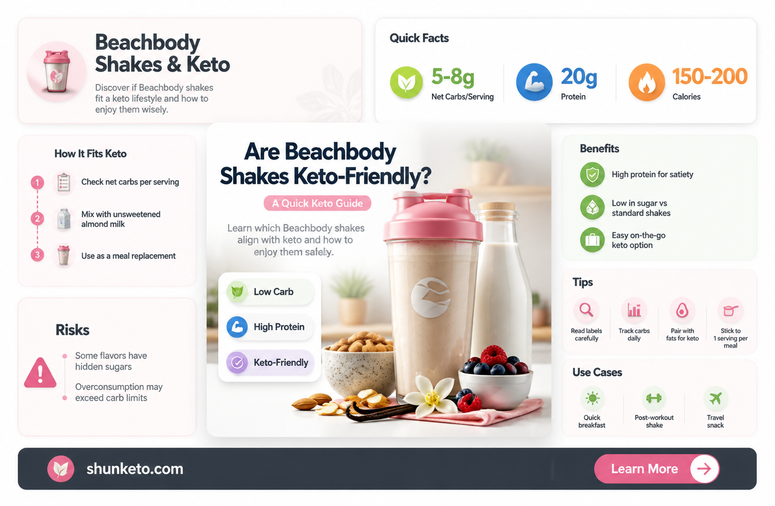 are beachbody shakes keto