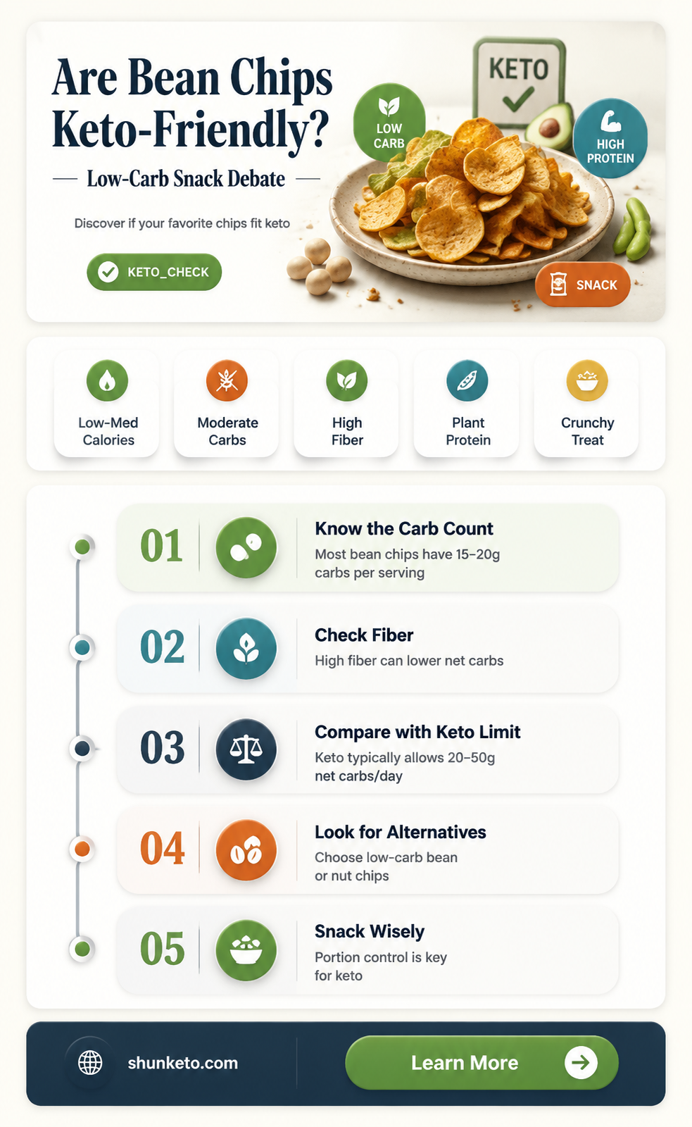 are bean chips keto