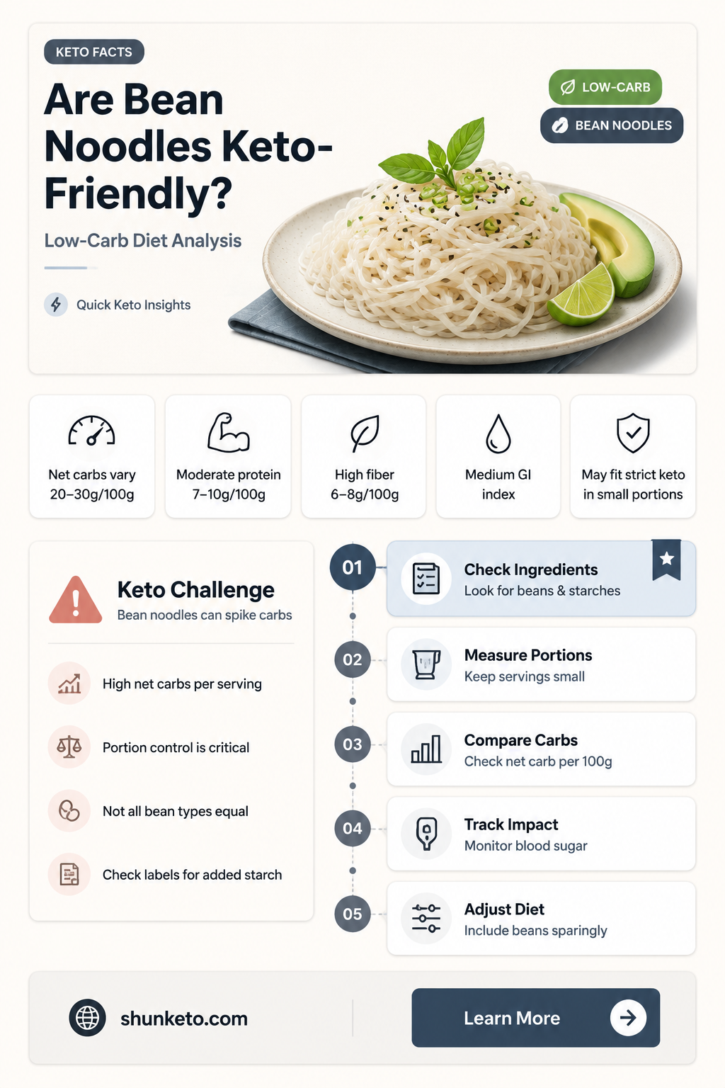 are bean noodles keto
