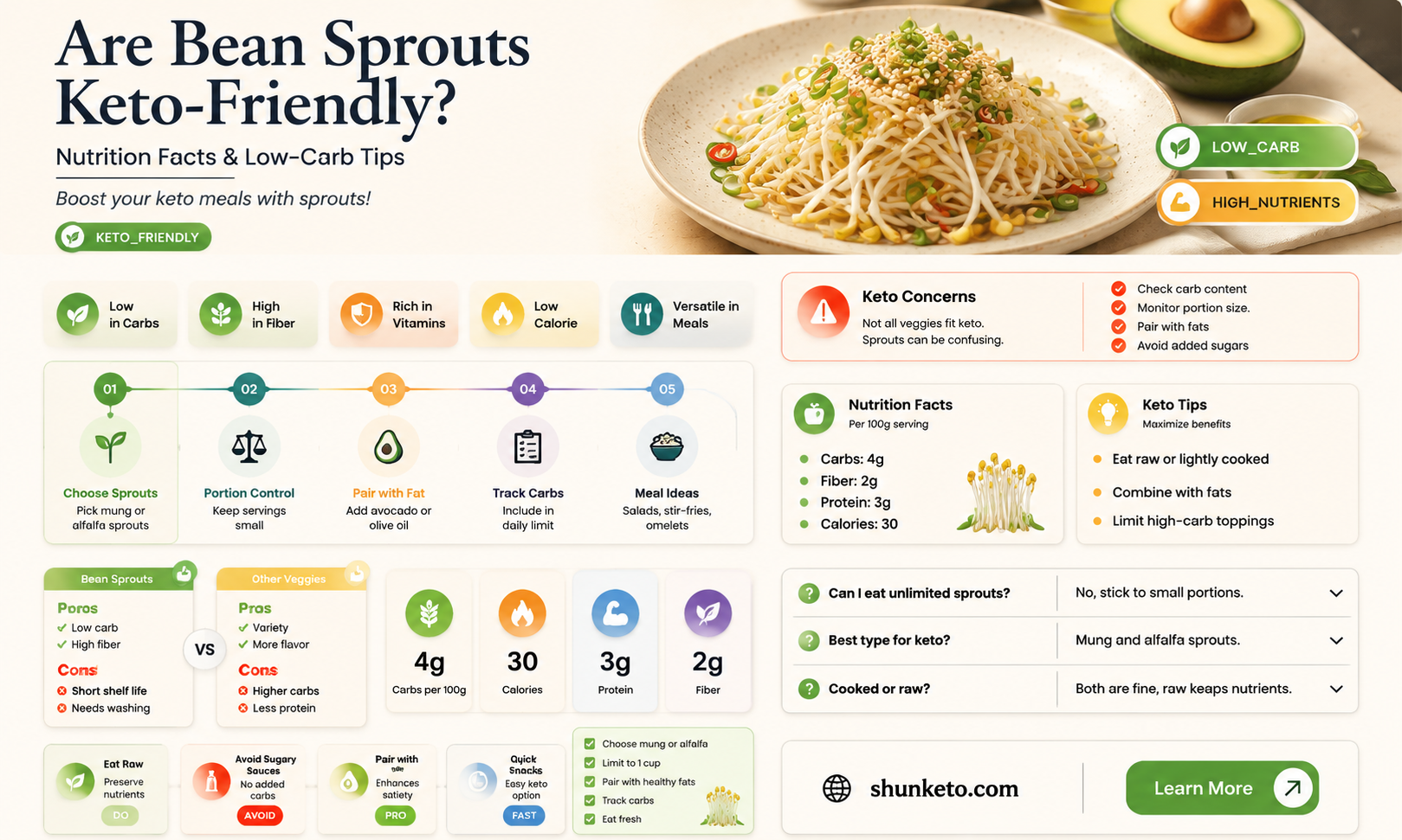 are bean sprouts keto compliant