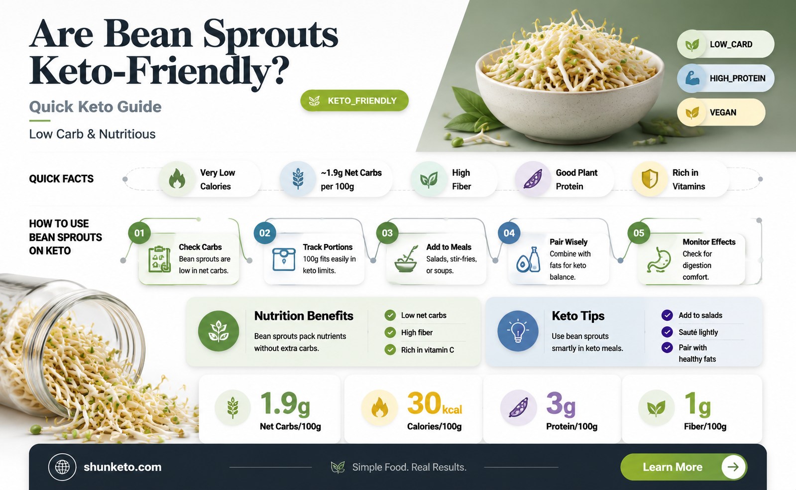 are bean sprouts allowed on keto