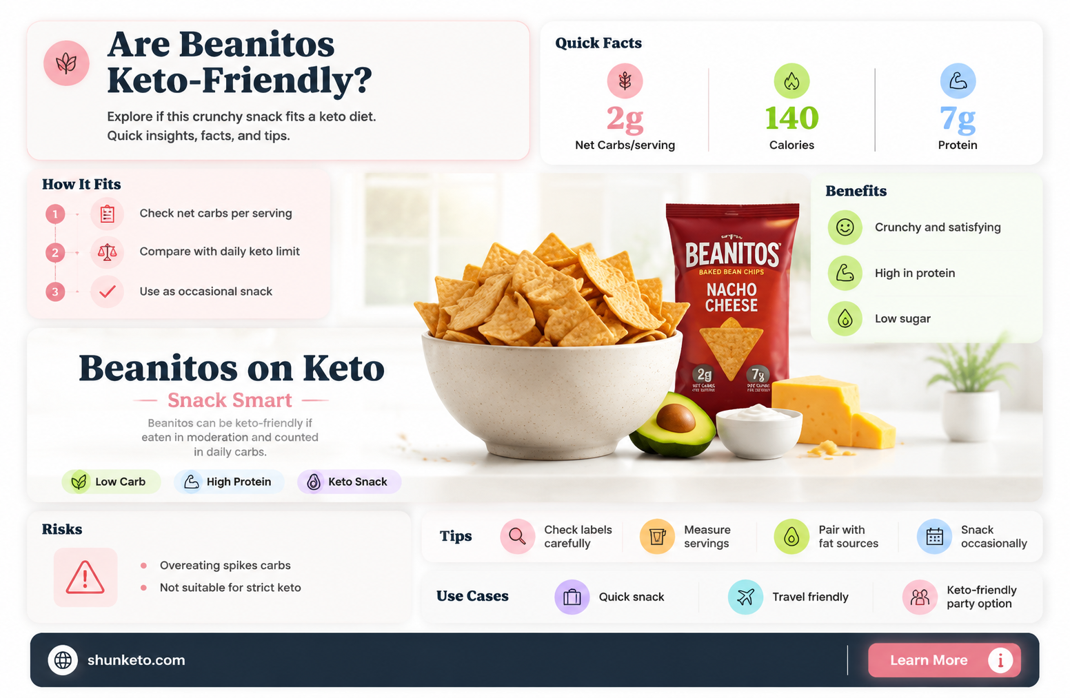 are beanitos keto