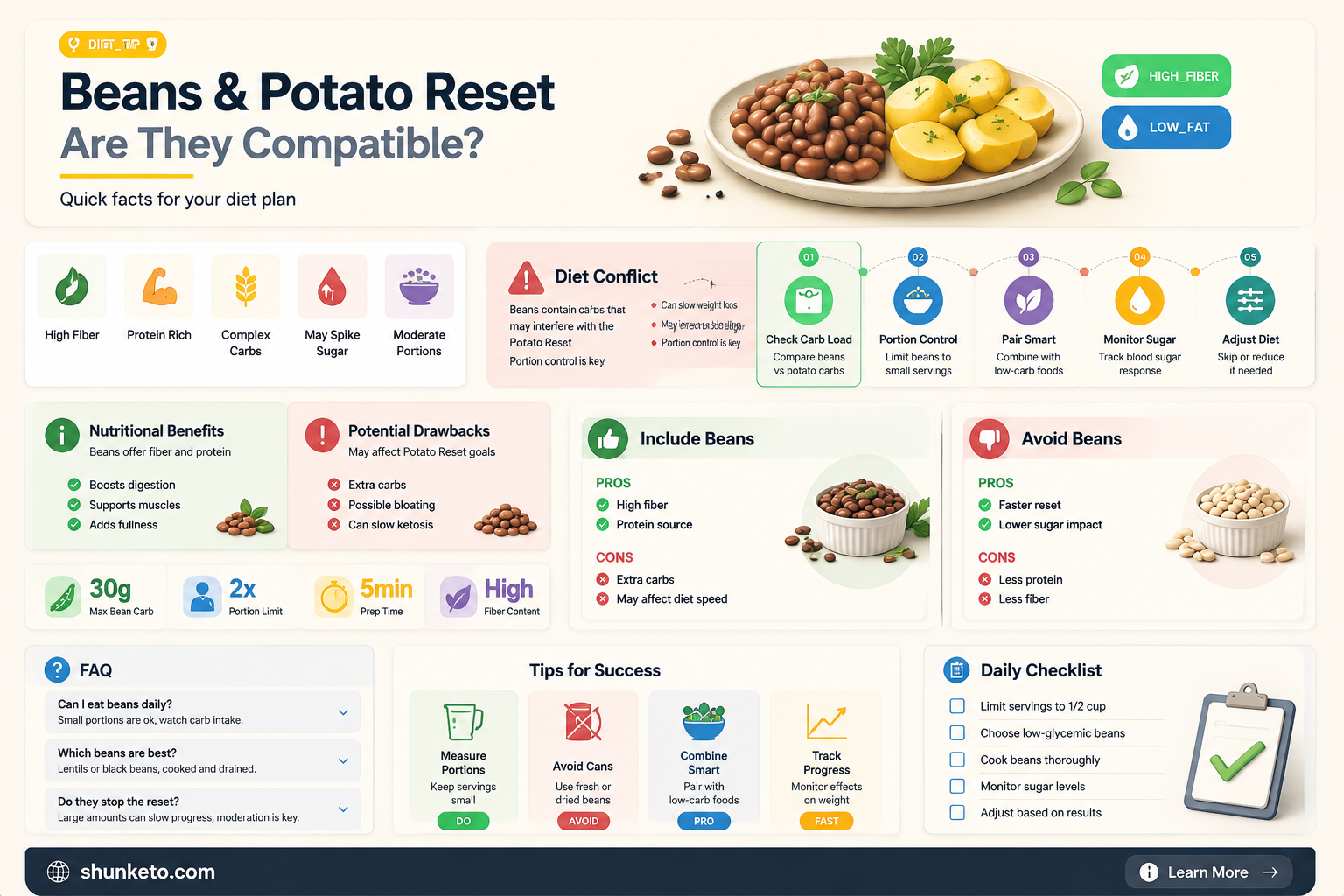 are beans allowed on the potato reset diet