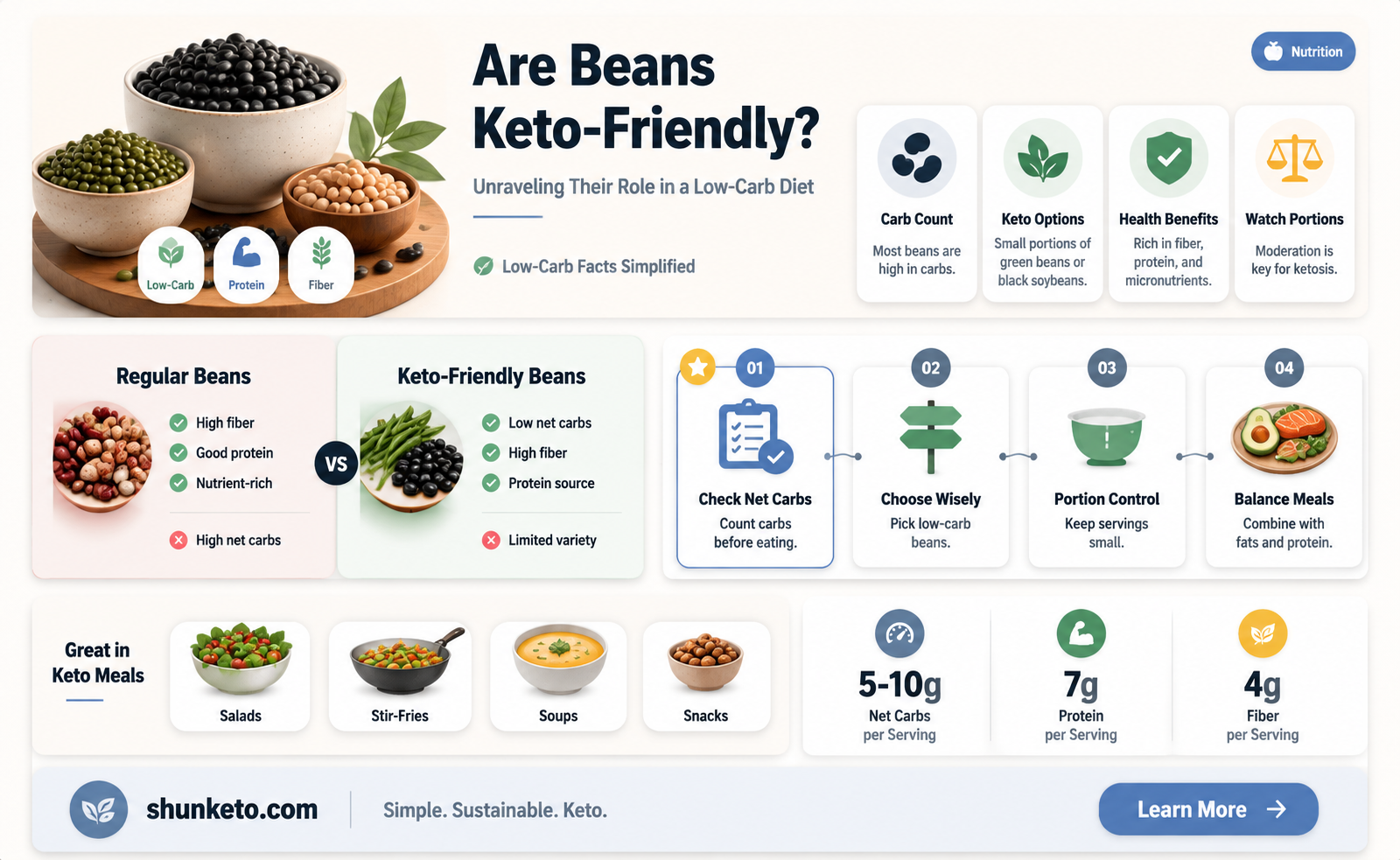 are bean part of keto