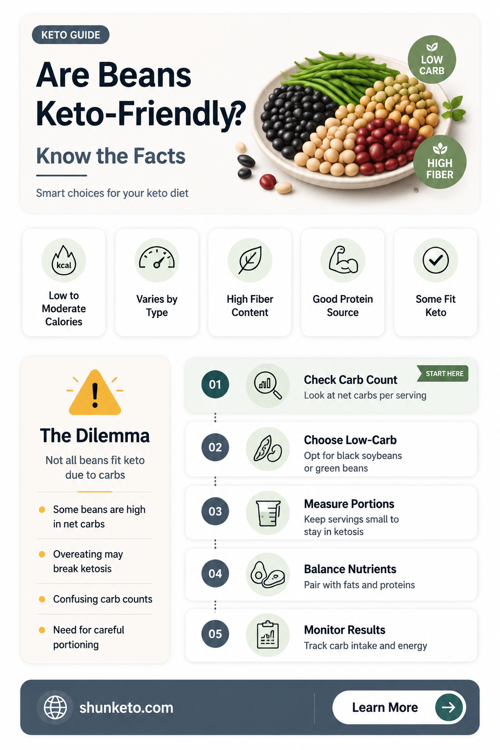 are beans bad to eat on a keto diet