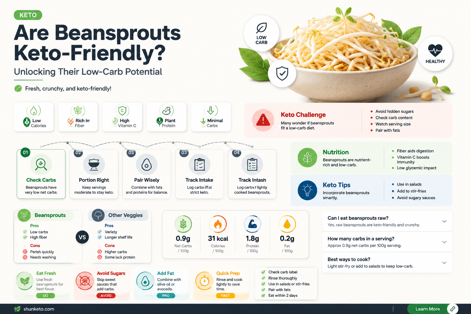 are beansprouts keto