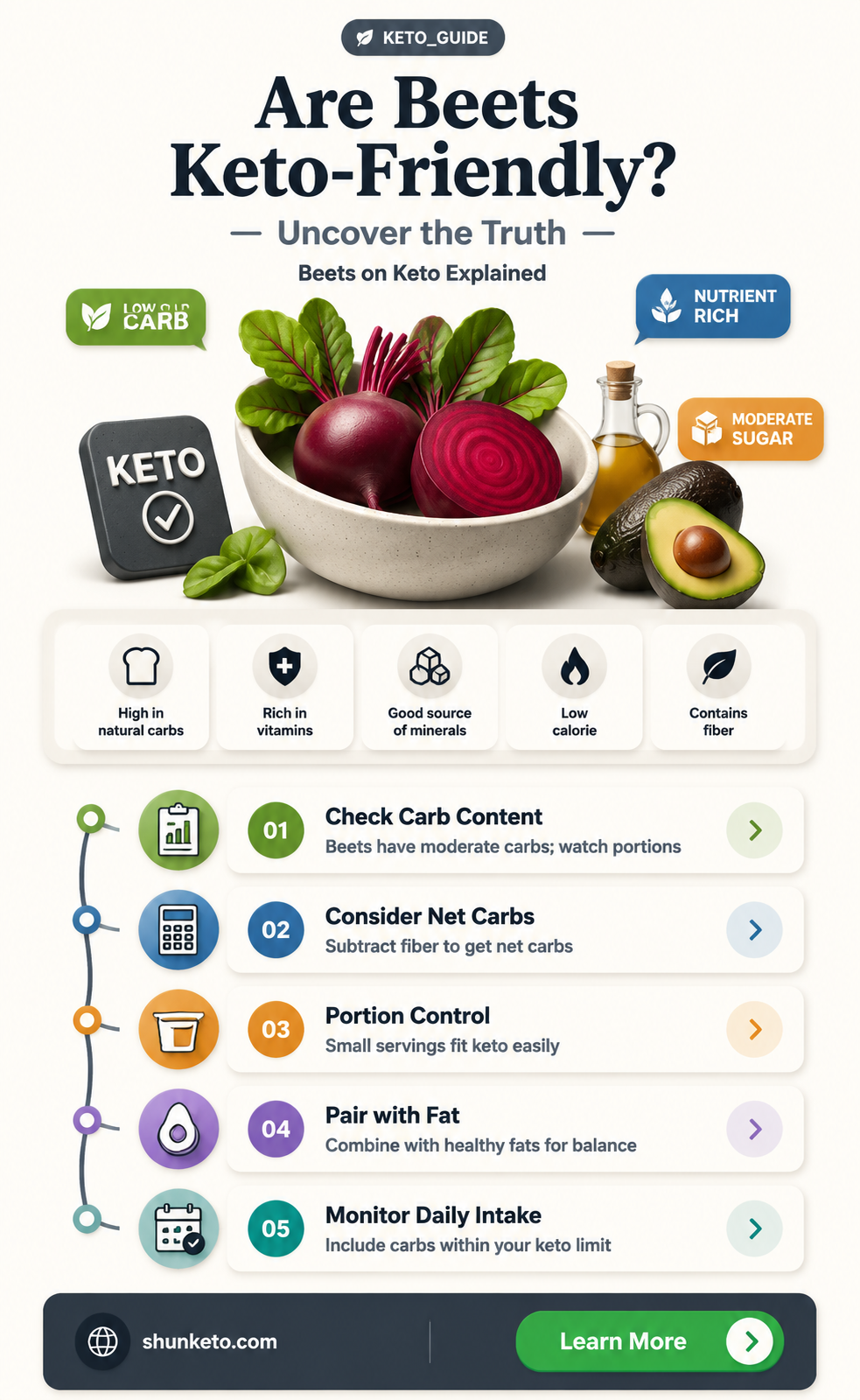 are beats keto
