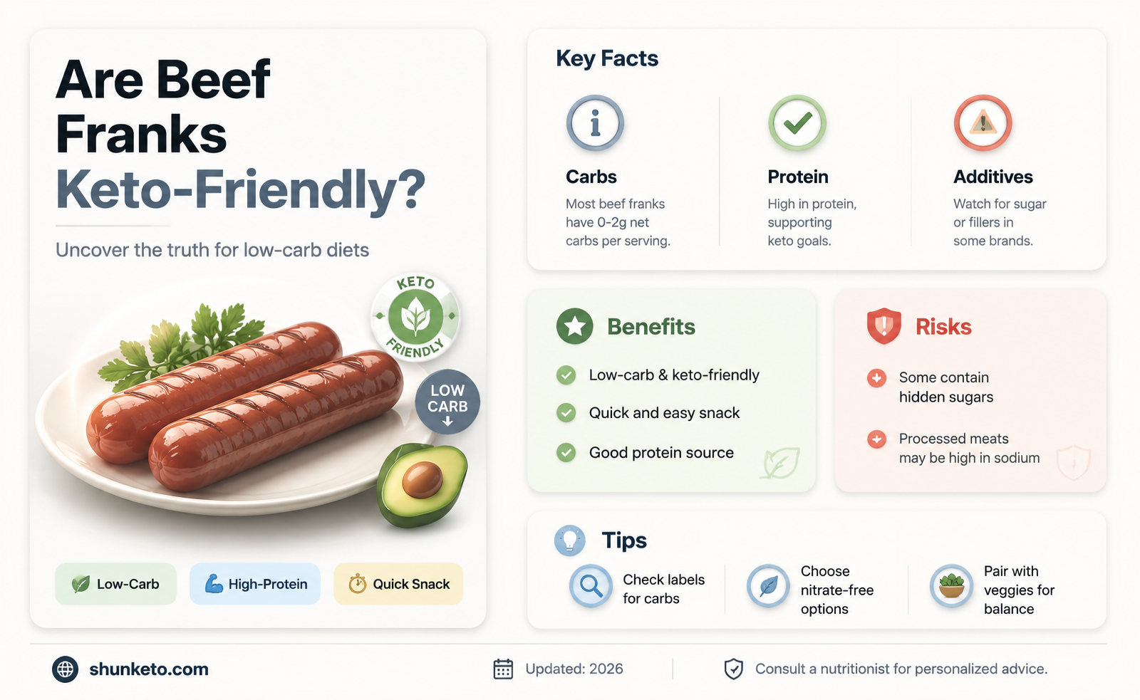are beef franks keto