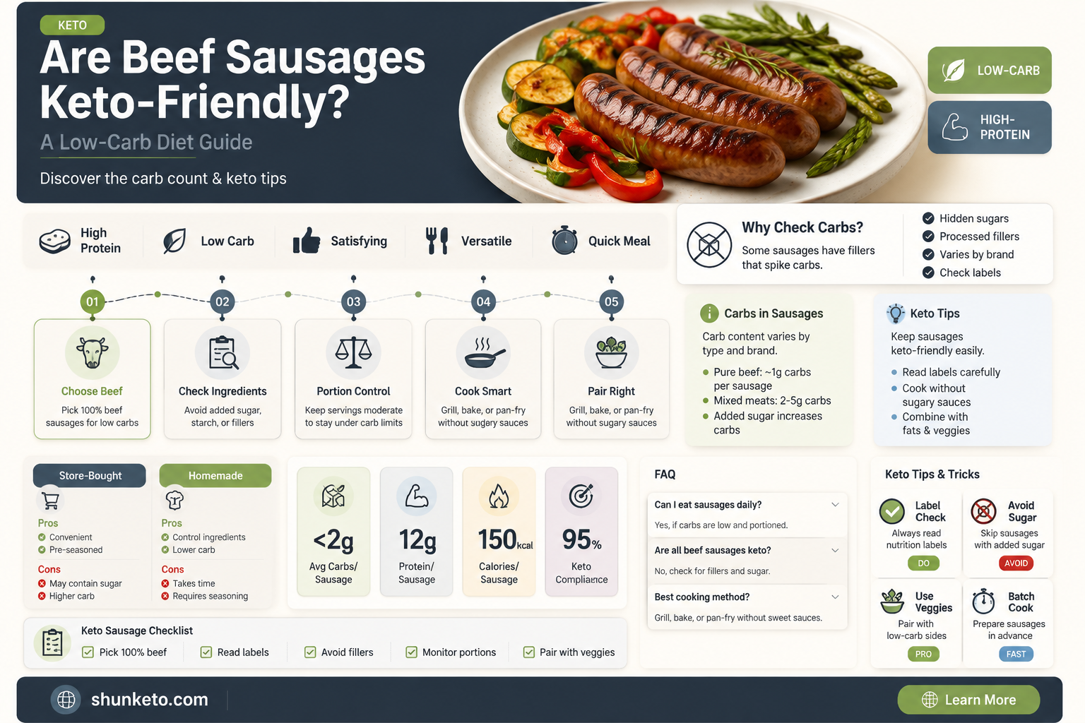 are beef sausages keto