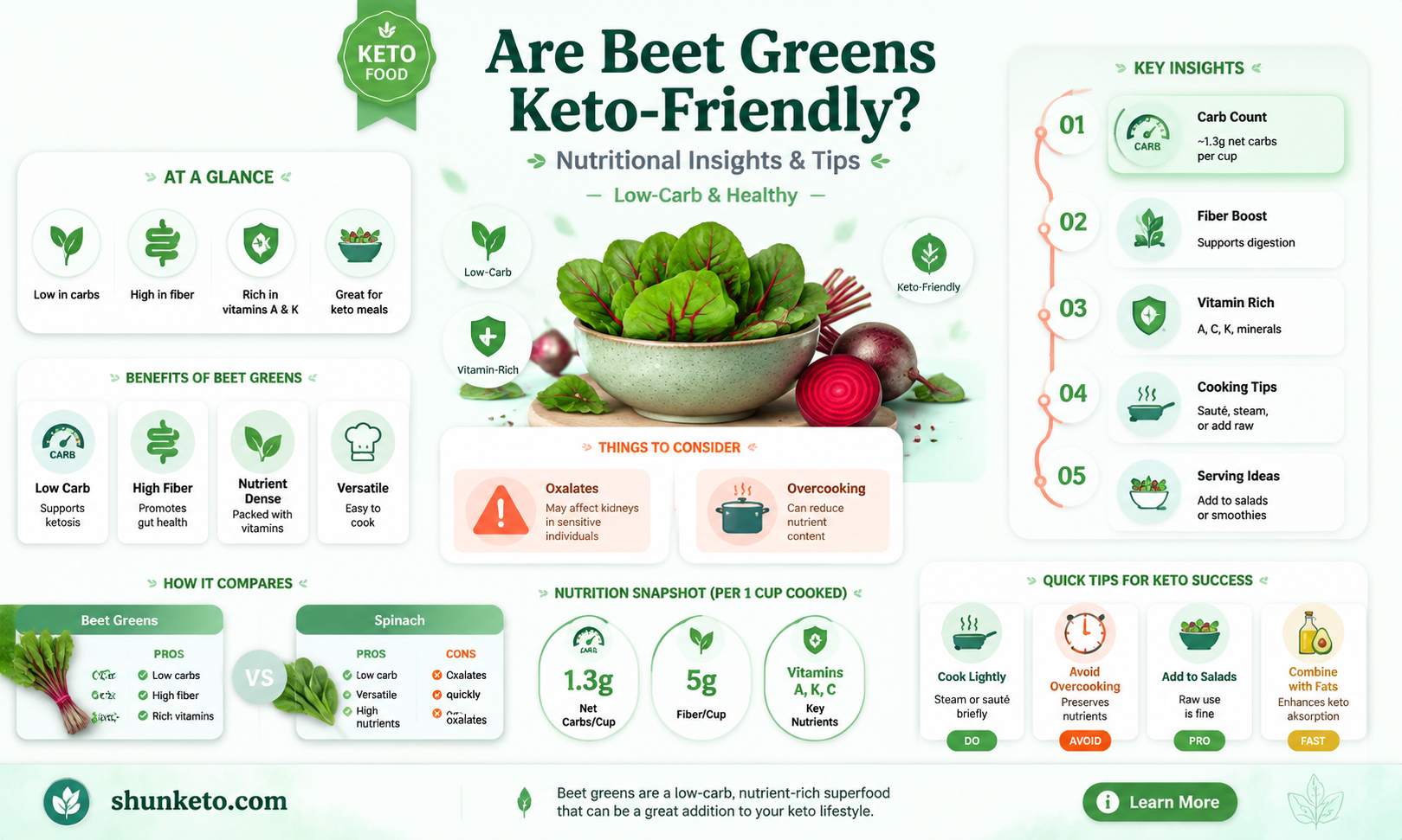 are beet greens keto