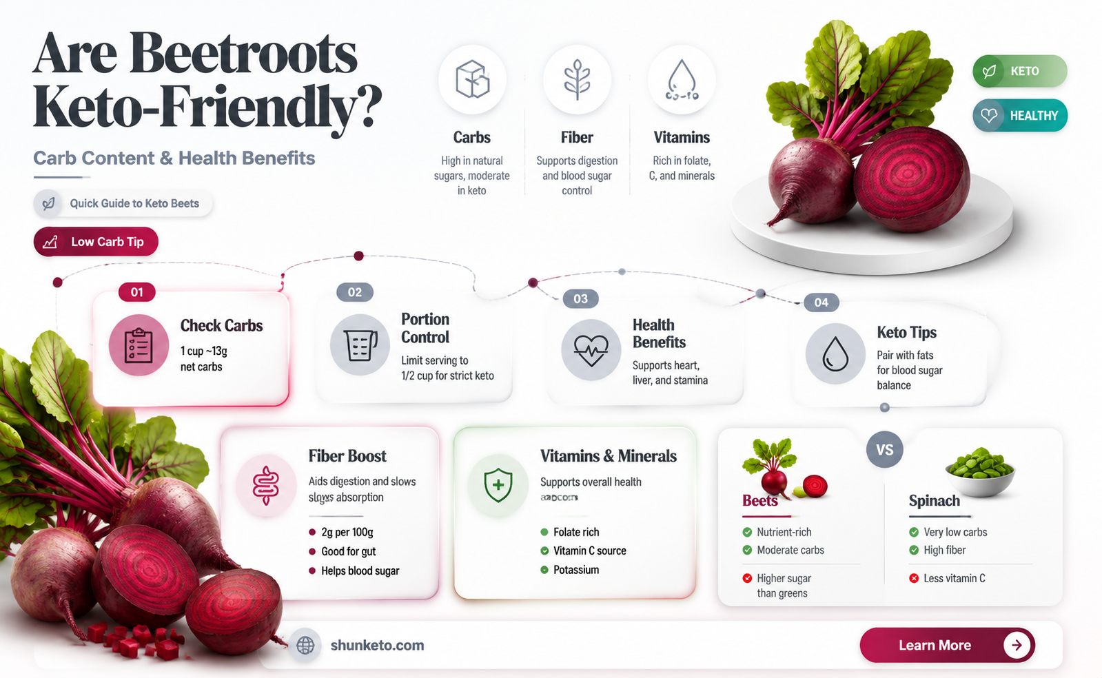 are beetroots keto