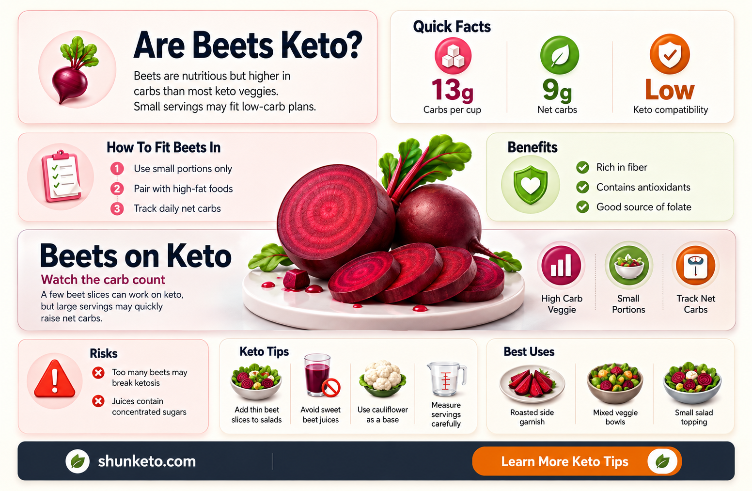 are beets keto friendly to eat