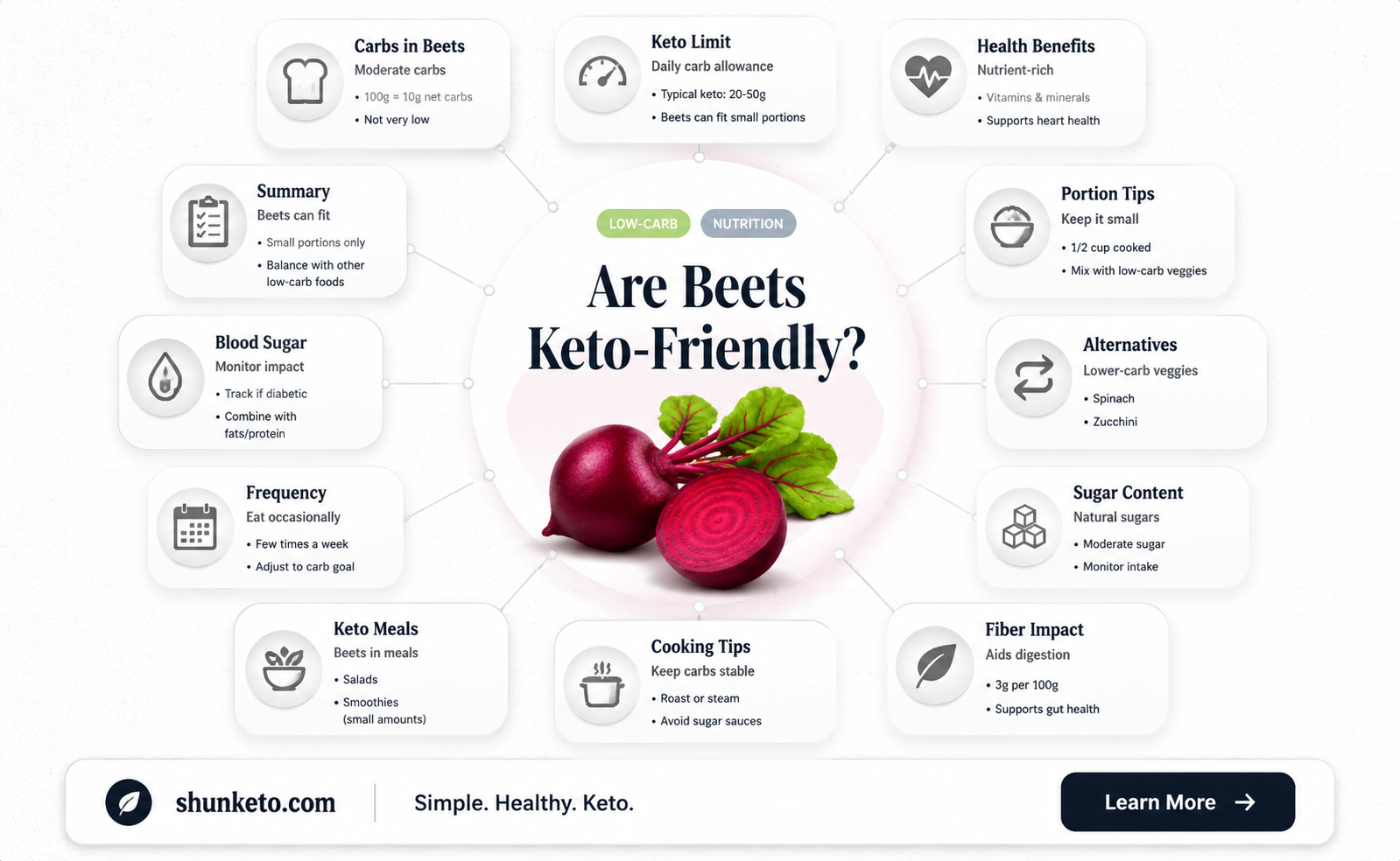 are beets ket