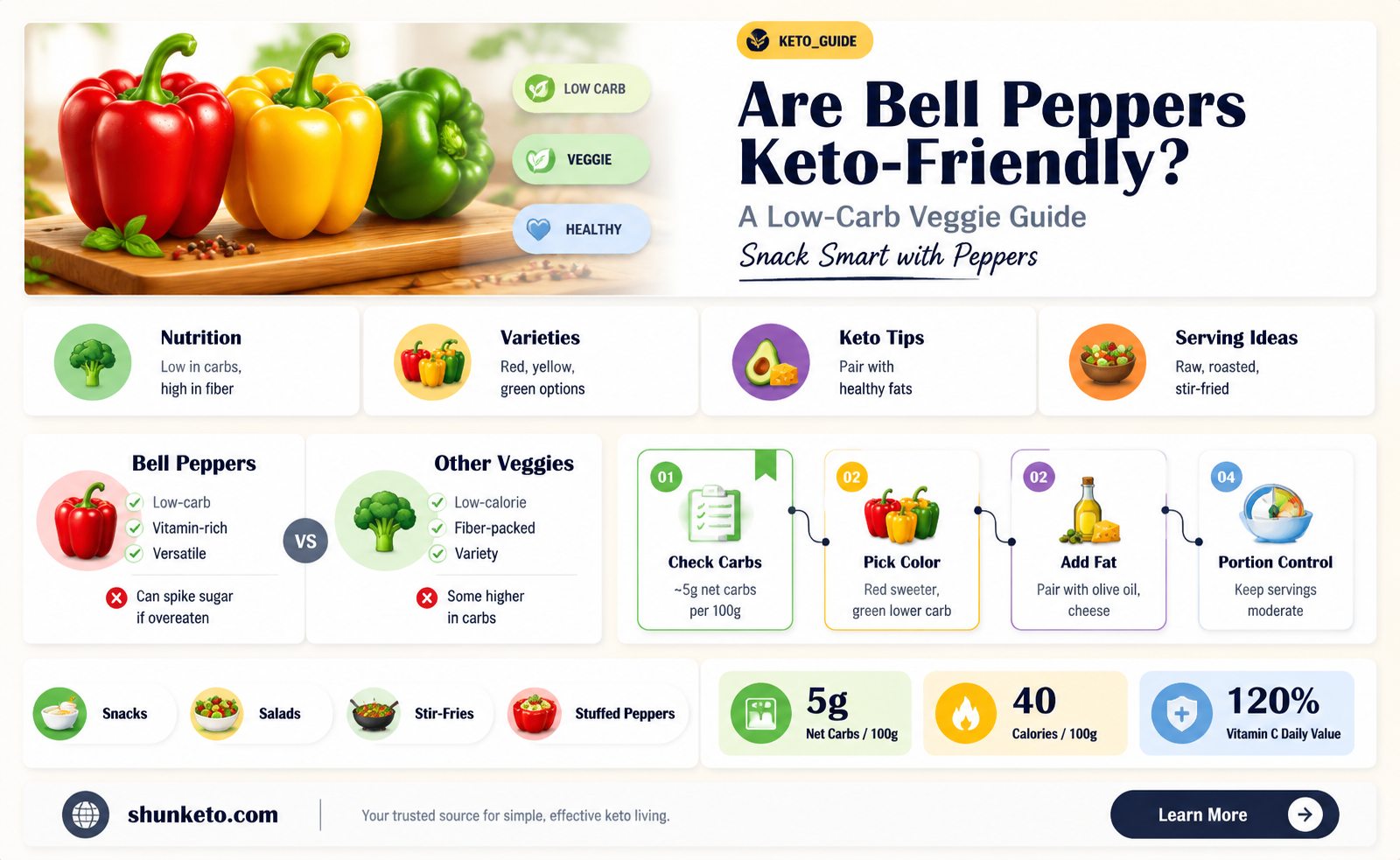 are bellpepers keto