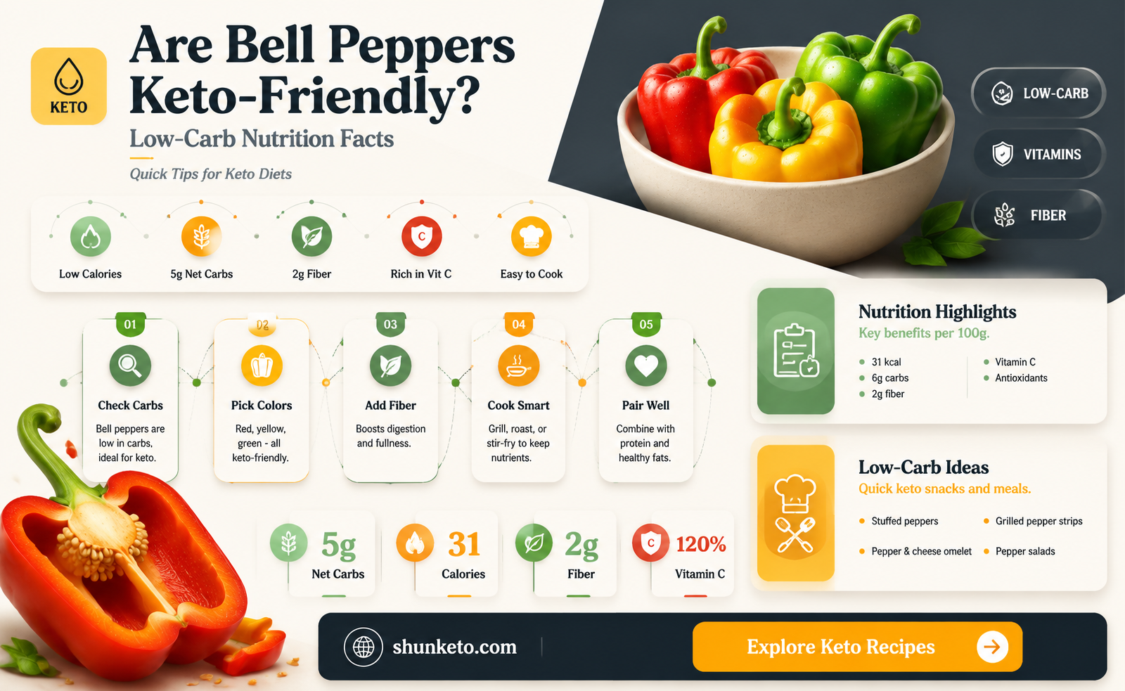 are belle peppers keto