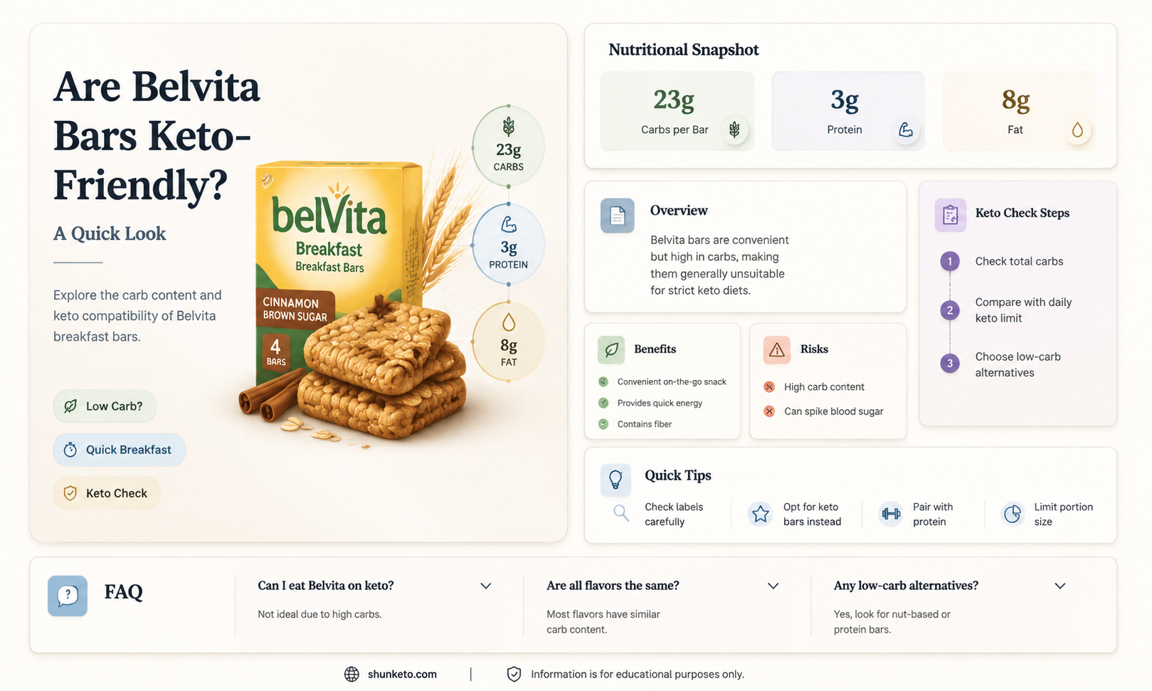 are belvita bars keto