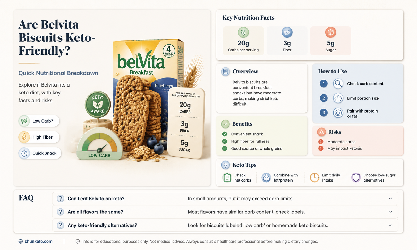 are belvita biscuits keto