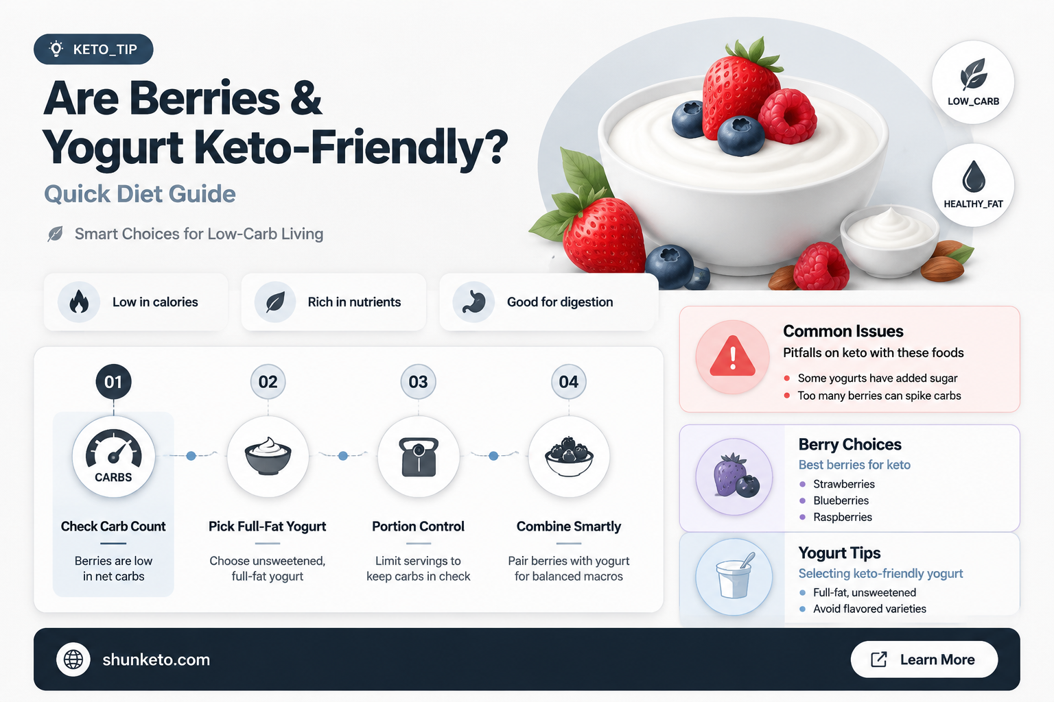 are berries and yougurt keto