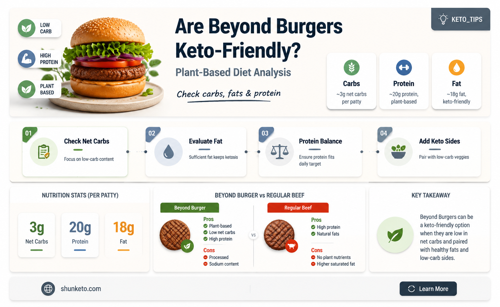 are beyond burgers keto