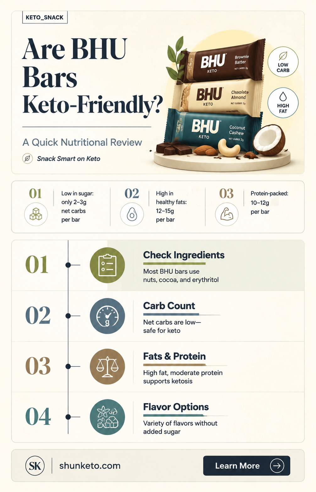 are bhu bars keto