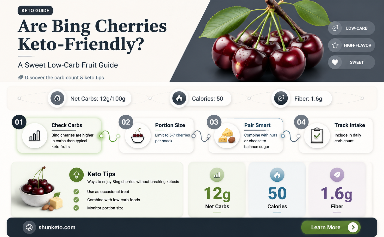 are bing cherries keto