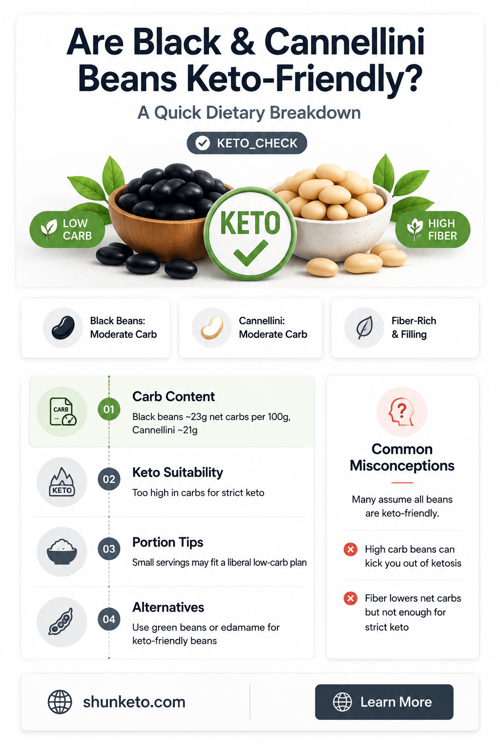 are black and cannellini beans keto
