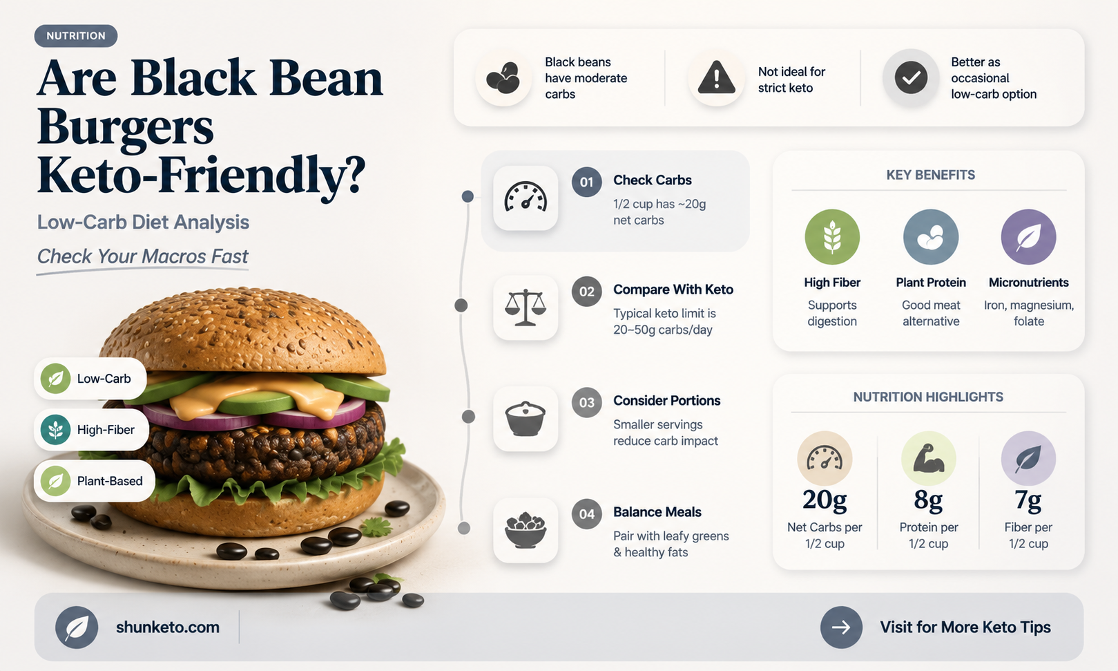 are black bean burgers keto