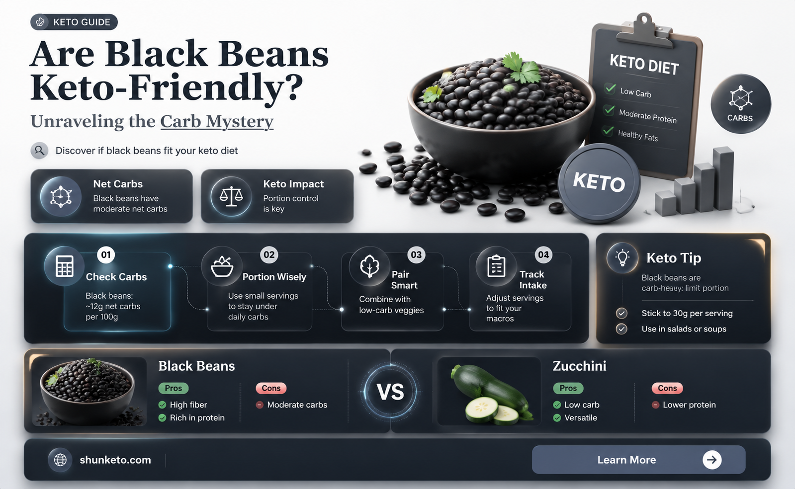 are blackbeans keto