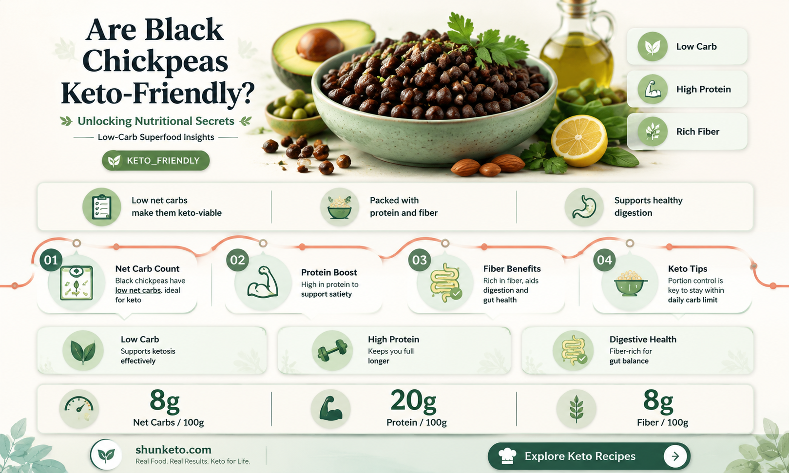 are black chickpeas keto