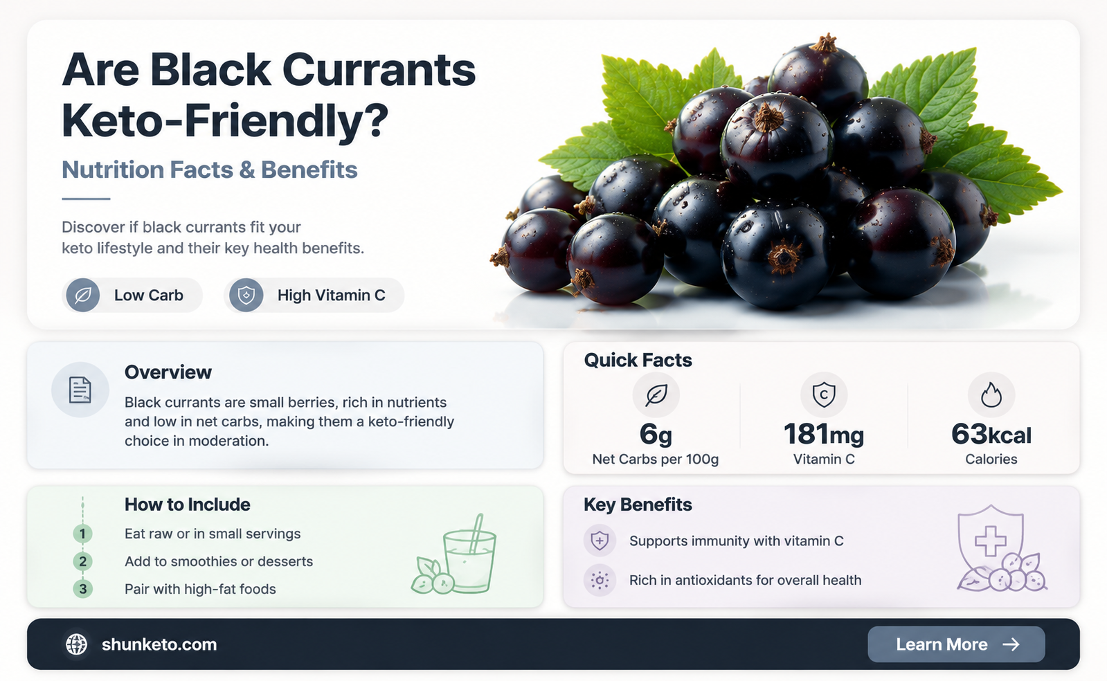 are black currants keto