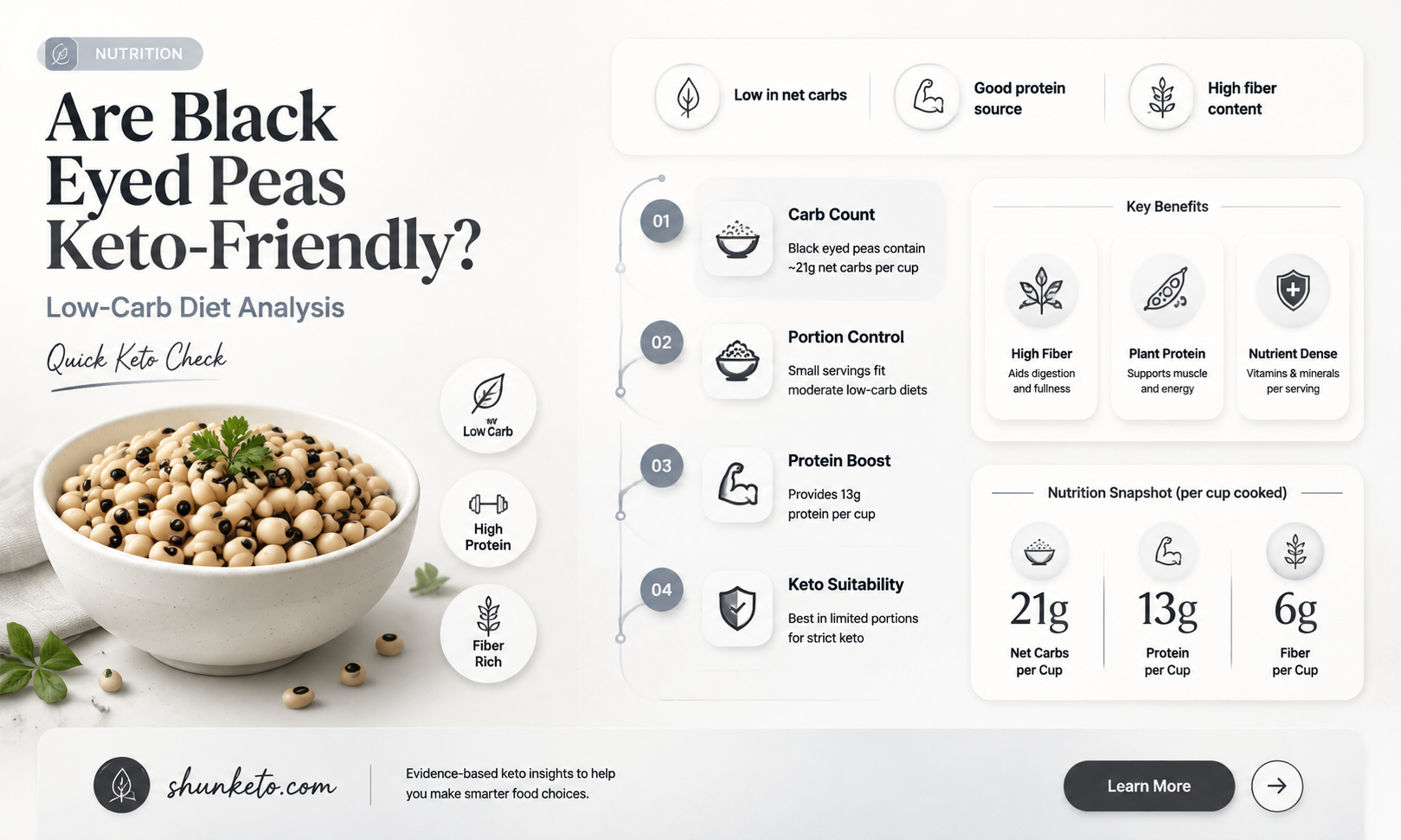 are black eyed peas keto