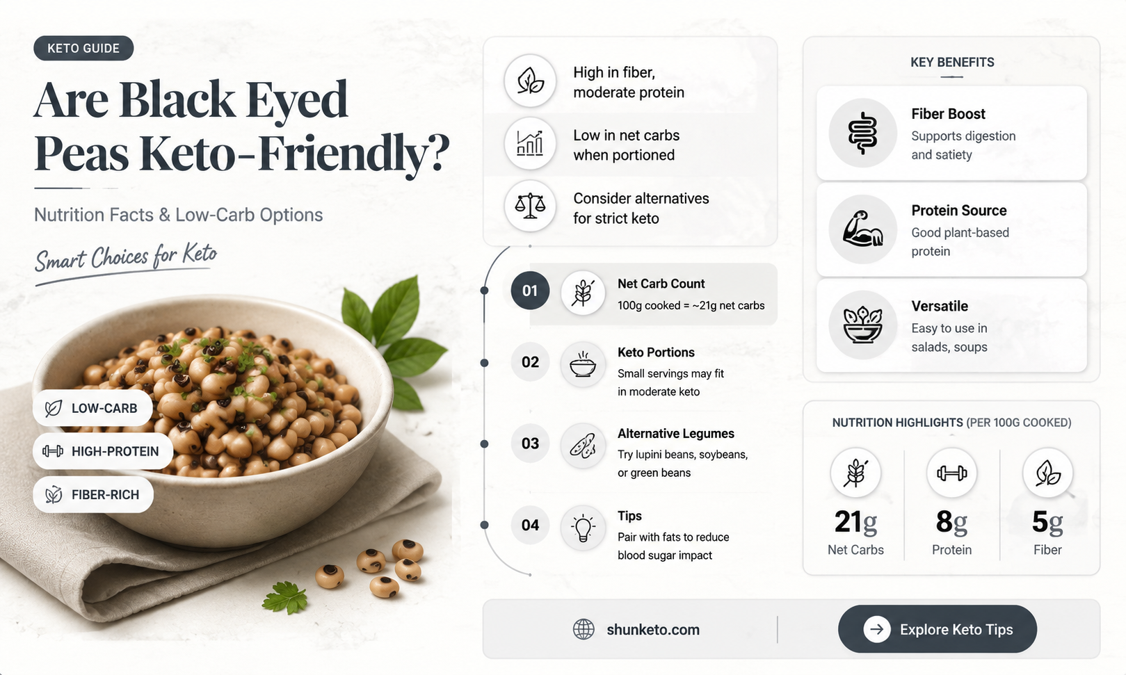 are black eye peas keto