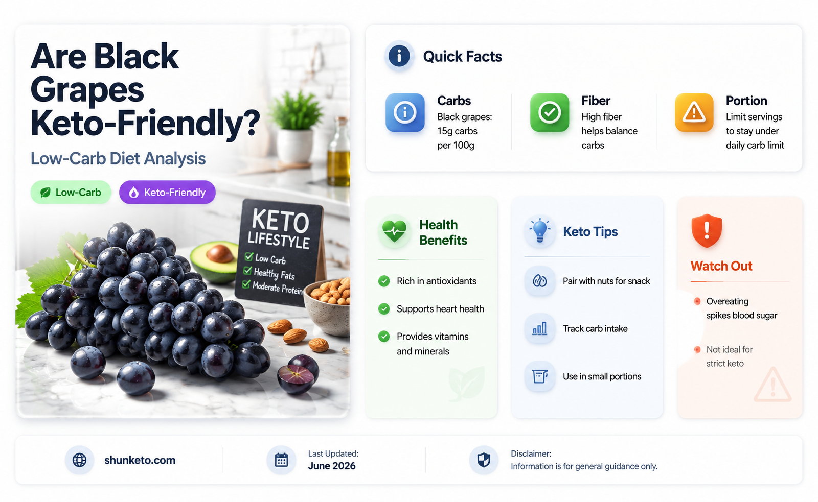 are black grapes keto