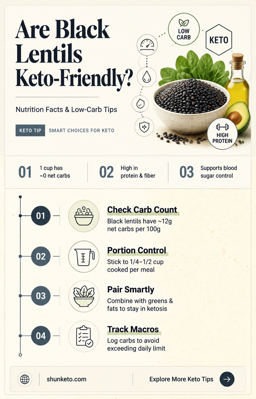 are black lentils keto