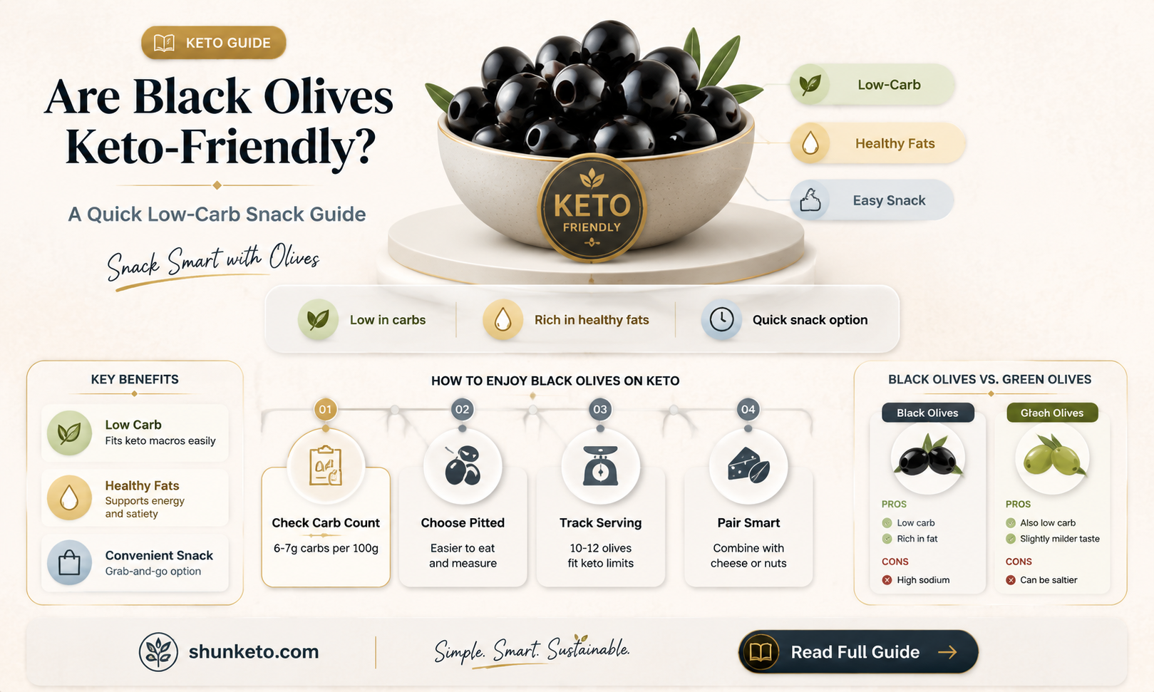 are black olives keto
