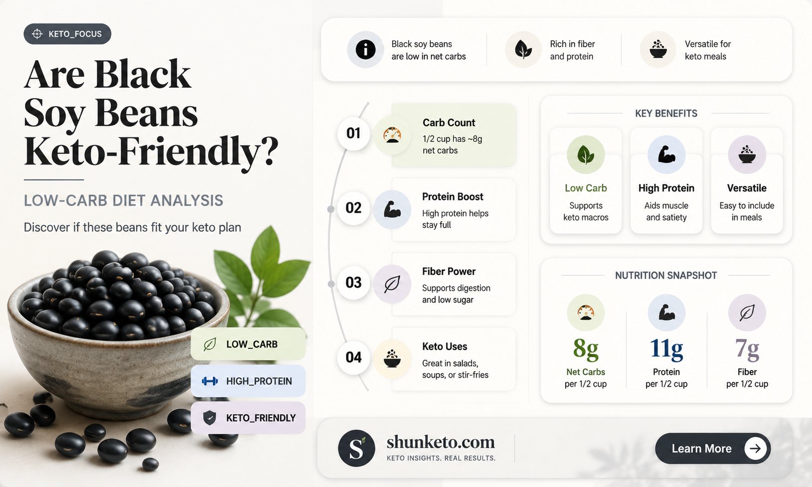are black soy beans keto