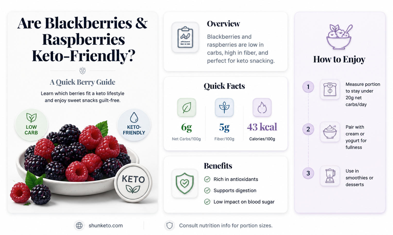 are blackberries and raspberries keto