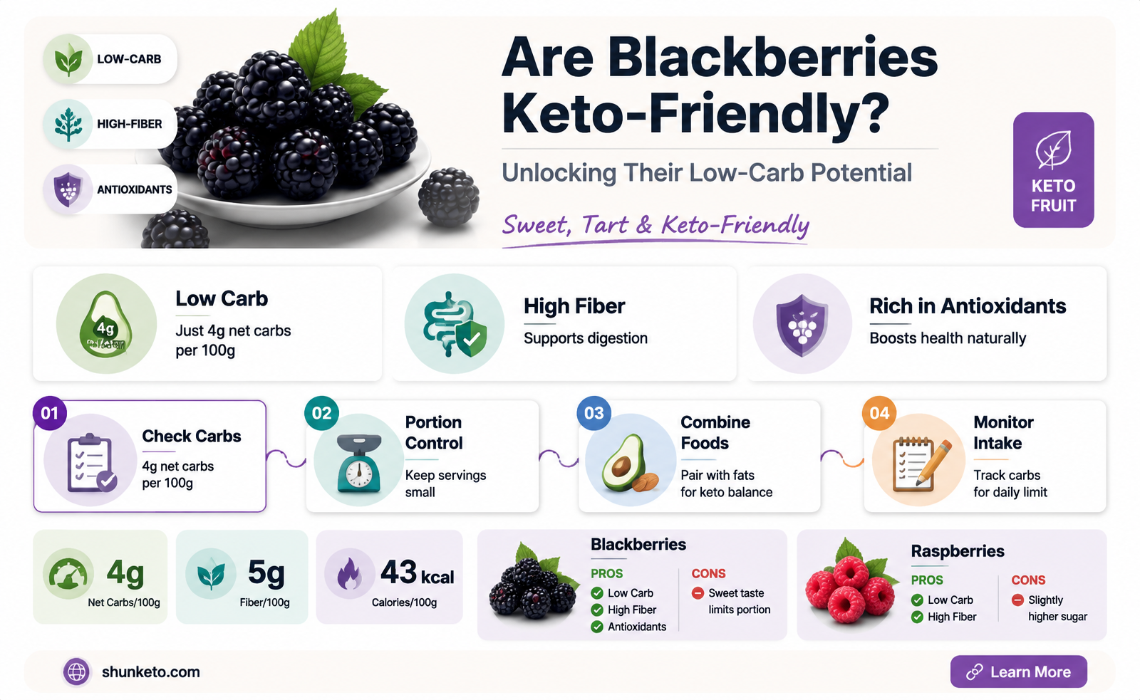 are black berries keto
