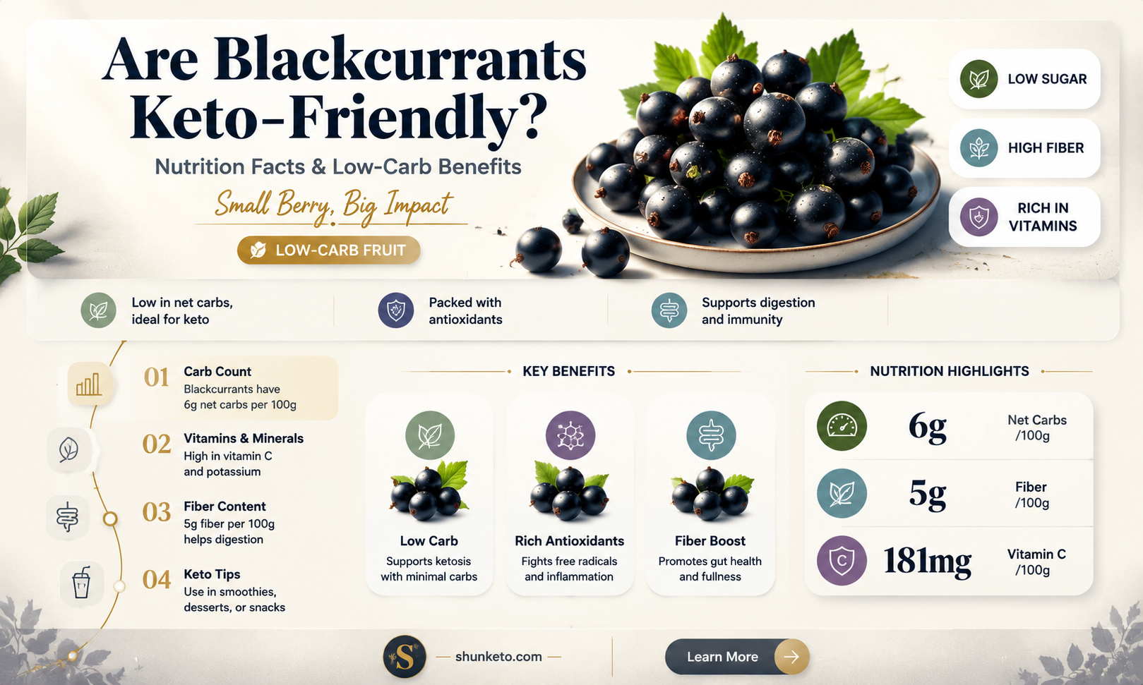 are blackcurrants keto