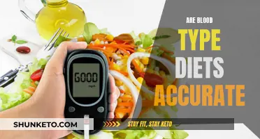 Blood Type Diets: Fact or Fiction? Unveiling the Truth