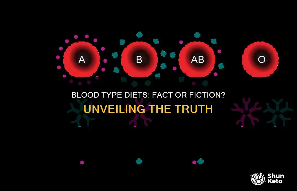 are blood type diets effective