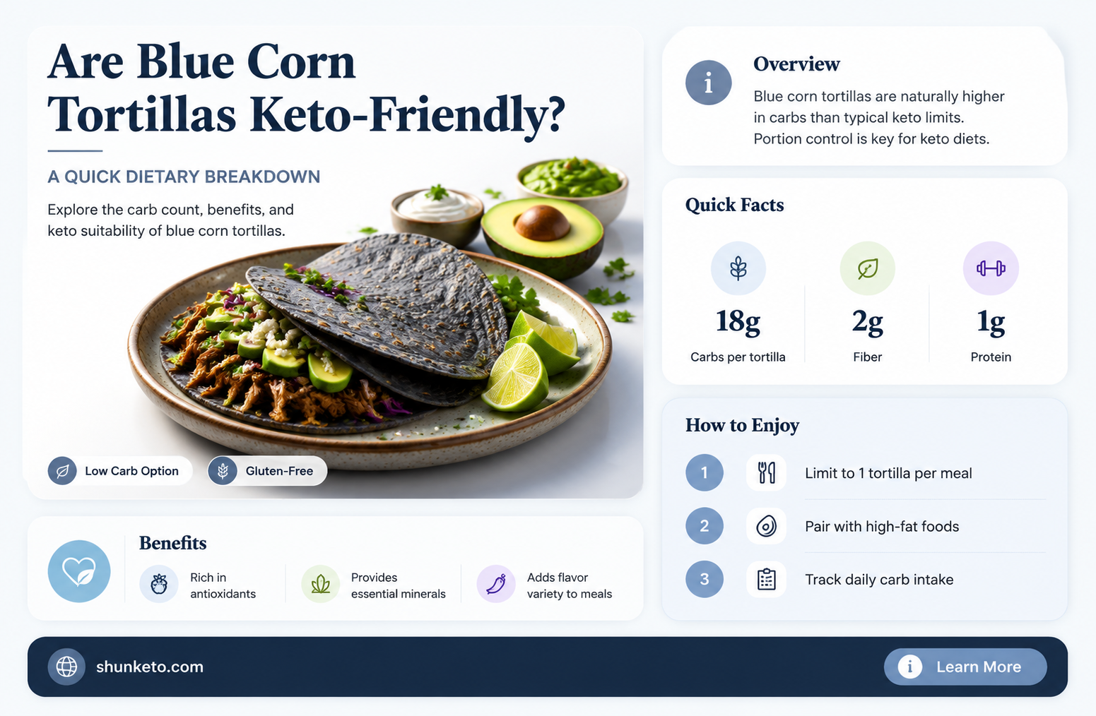 are blue corn tortillas keto