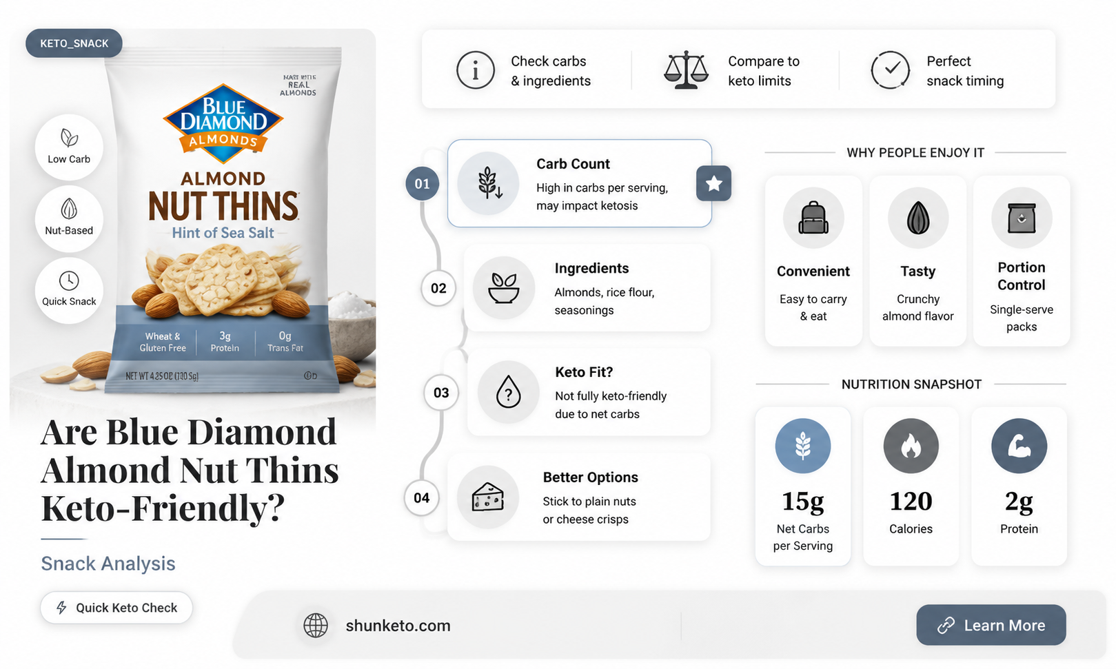 are blue diamond almond nut thins keto