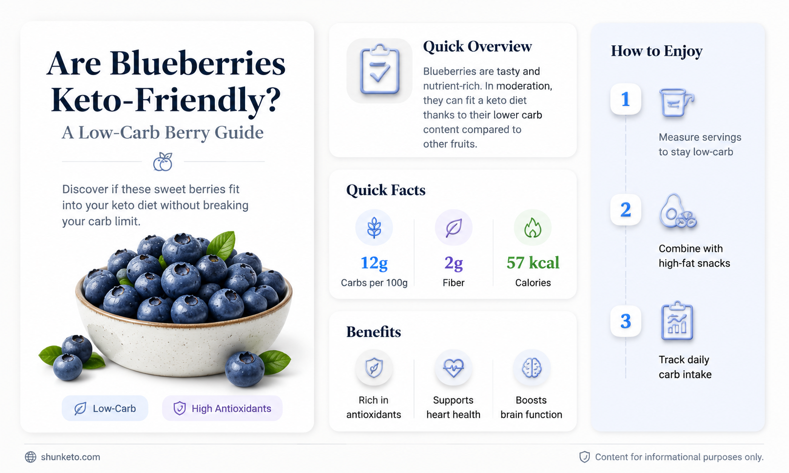 are are blueberrys keto